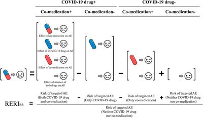 Detecting drug-drug interactions between therapies for COVID-19 and concomitant medications through the FDA adverse event reporting system